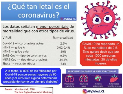 Sintomas del Coronavirus, Gripe y Resfrio
