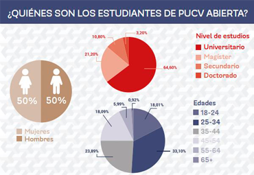 PUCV Abierta realiza positivo balance de sus dos primeras versiones - Foto 2