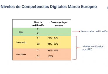 PUCV inicia certificación de las Competencias Digitales de los alumnos de pregrado