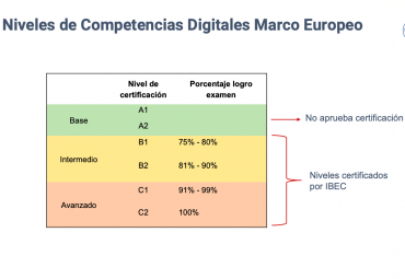 PUCV inicia certificación de las Competencias Digitales de los alumnos de pregrado - Foto 1