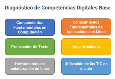 Profesoras y profesores de la PUCV podrán diagnosticar sus Competencias Digitales