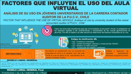 Estudiantes de la carrera Contador Auditor PUCV desarrollan estudio de usabilidad de Aula Virtual