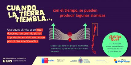 “Cuando la tierra tiembla…”: La campaña de la Escuela de Ingeniería Civil PUCV y Explora Valparaíso que cuenta los fenómenos detrás de los sismos