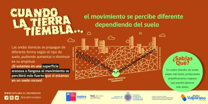 “Cuando la tierra tiembla…”: La campaña de la Escuela de Ingeniería Civil PUCV y Explora Valparaíso que cuenta los fenómenos detrás de los sismos
